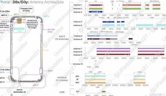 新市苹果15维修中心分享iPhone15系列配置怎么样